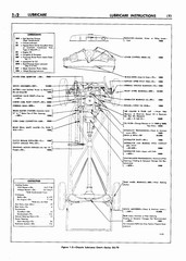 02 1953 Buick Shop Manual - Lubricare-002-002.jpg